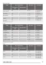 Предварительный просмотр 9 страницы Zanussi ZZB10401XV User Manual