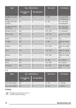 Предварительный просмотр 10 страницы Zanussi ZZB10401XV User Manual