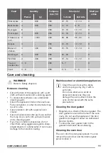 Предварительный просмотр 11 страницы Zanussi ZZB10401XV User Manual