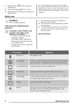 Предварительный просмотр 6 страницы Zanussi ZZB20601XV User Manual