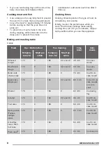 Предварительный просмотр 8 страницы Zanussi ZZB20601XV User Manual