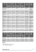 Предварительный просмотр 11 страницы Zanussi ZZB20601XV User Manual