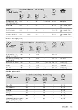 Preview for 13 page of Zanussi ZZB21601XU User Manual