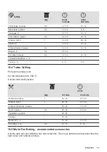 Preview for 15 page of Zanussi ZZB21601XU User Manual