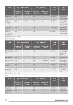 Предварительный просмотр 10 страницы Zanussi ZZB21601XX User Manual