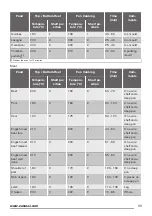 Предварительный просмотр 11 страницы Zanussi ZZB21601XX User Manual