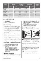 Предварительный просмотр 13 страницы Zanussi ZZB21601XX User Manual