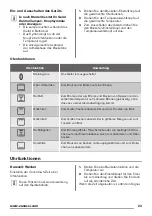 Предварительный просмотр 23 страницы Zanussi ZZB21601XX User Manual