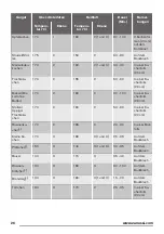 Предварительный просмотр 26 страницы Zanussi ZZB21601XX User Manual