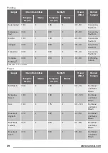 Предварительный просмотр 28 страницы Zanussi ZZB21601XX User Manual