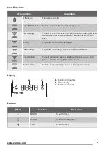 Предварительный просмотр 7 страницы Zanussi ZZB25601XX User Manual