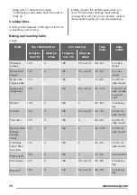 Предварительный просмотр 10 страницы Zanussi ZZB25601XX User Manual