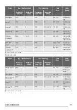 Предварительный просмотр 11 страницы Zanussi ZZB25601XX User Manual