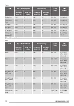 Предварительный просмотр 12 страницы Zanussi ZZB25601XX User Manual