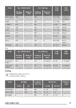 Предварительный просмотр 13 страницы Zanussi ZZB25601XX User Manual