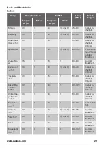 Предварительный просмотр 29 страницы Zanussi ZZB25601XX User Manual