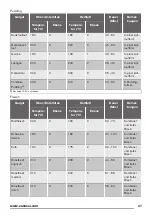 Предварительный просмотр 31 страницы Zanussi ZZB25601XX User Manual