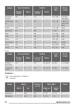 Предварительный просмотр 32 страницы Zanussi ZZB25601XX User Manual