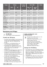 Предварительный просмотр 33 страницы Zanussi ZZB25601XX User Manual