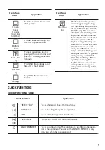 Предварительный просмотр 7 страницы Zanussi ZZB25602XU User Manual