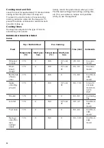 Предварительный просмотр 10 страницы Zanussi ZZB25602XU User Manual