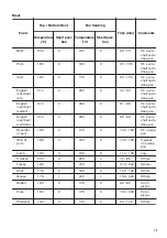 Предварительный просмотр 13 страницы Zanussi ZZB25602XU User Manual