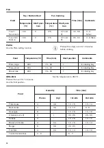 Предварительный просмотр 14 страницы Zanussi ZZB25602XU User Manual