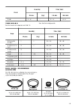 Предварительный просмотр 15 страницы Zanussi ZZB25602XU User Manual