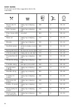 Предварительный просмотр 16 страницы Zanussi ZZB25602XU User Manual