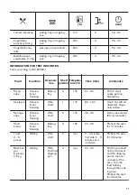 Предварительный просмотр 17 страницы Zanussi ZZB25602XU User Manual