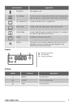 Предварительный просмотр 7 страницы Zanussi ZZB25602XV User Manual