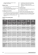 Предварительный просмотр 10 страницы Zanussi ZZB25602XV User Manual