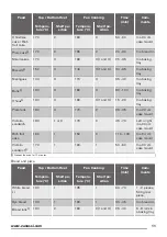 Предварительный просмотр 11 страницы Zanussi ZZB25602XV User Manual