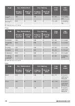 Предварительный просмотр 12 страницы Zanussi ZZB25602XV User Manual