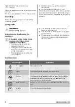 Preview for 6 page of Zanussi ZZB30401XK User Manual