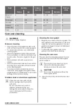 Preview for 9 page of Zanussi ZZB30401XK User Manual