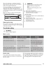 Preview for 11 page of Zanussi ZZB30401XK User Manual