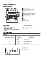 Предварительный просмотр 5 страницы Zanussi ZZB35901XA User Manual