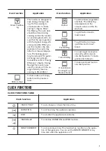 Предварительный просмотр 7 страницы Zanussi ZZB35901XA User Manual