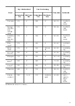 Предварительный просмотр 11 страницы Zanussi ZZB35901XA User Manual