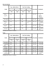 Предварительный просмотр 12 страницы Zanussi ZZB35901XA User Manual