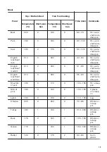 Предварительный просмотр 13 страницы Zanussi ZZB35901XA User Manual