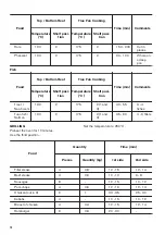 Предварительный просмотр 14 страницы Zanussi ZZB35901XA User Manual