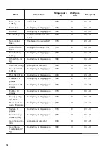 Предварительный просмотр 16 страницы Zanussi ZZB35901XA User Manual