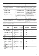 Preview for 15 page of Zanussi ZZK47902XX User Manual