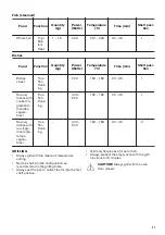 Preview for 21 page of Zanussi ZZK47902XX User Manual