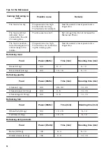 Preview for 26 page of Zanussi ZZK47902XX User Manual