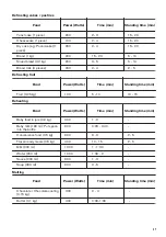 Preview for 27 page of Zanussi ZZK47902XX User Manual