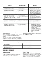 Preview for 31 page of Zanussi ZZK47902XX User Manual