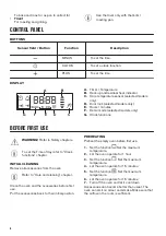 Предварительный просмотр 6 страницы Zanussi ZZP35901XK User Manual